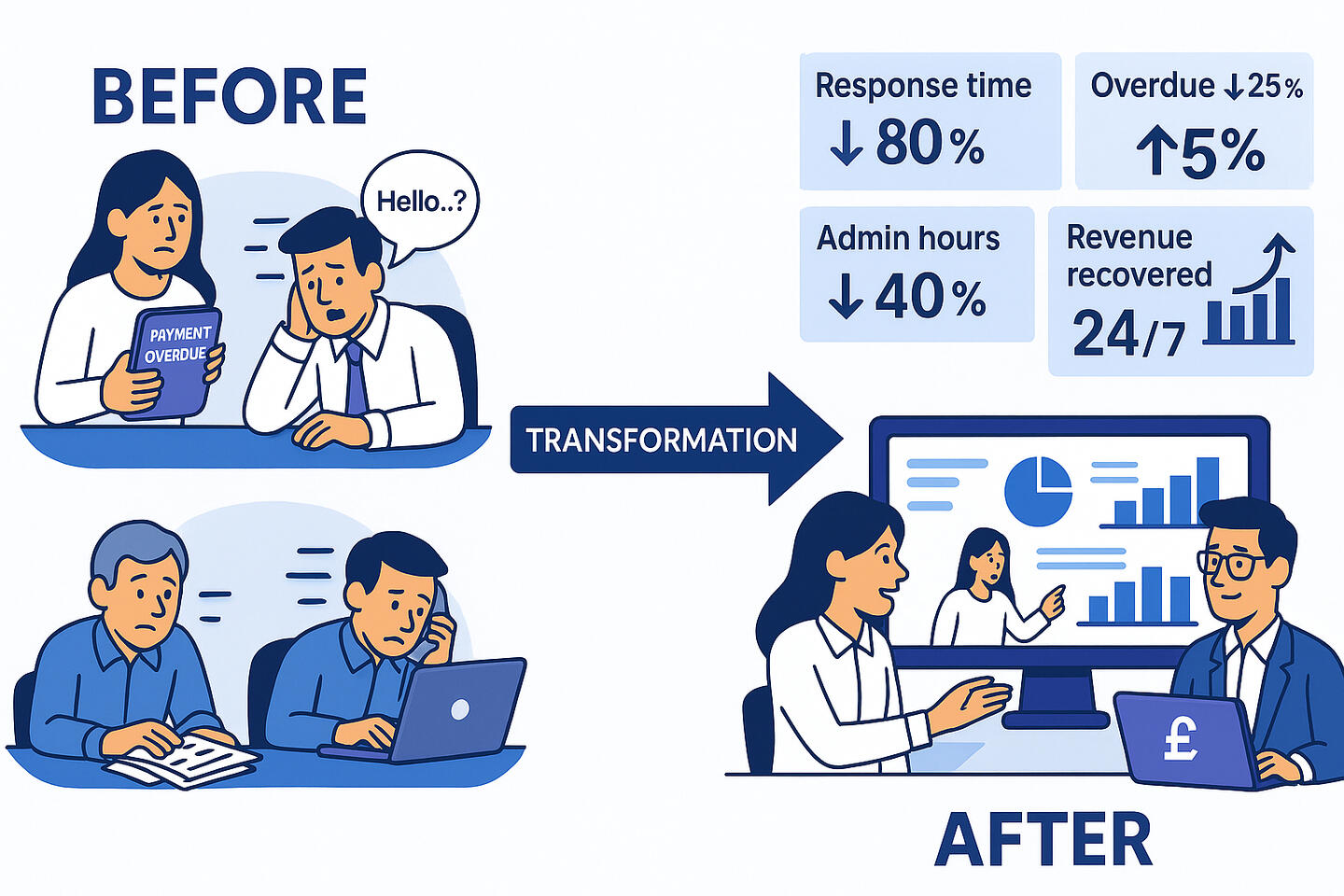 Briah Dynamics and client partnership