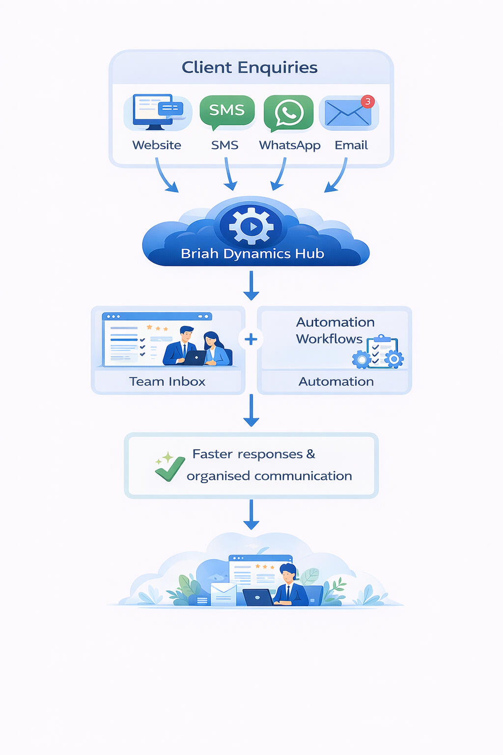 AI Chatbot and lead capture
